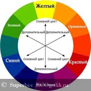   Red square KremDoma -   Superbee