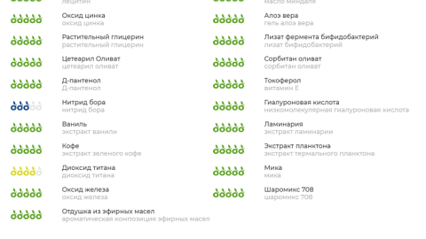 Отзыв: Полноценный уход и коррекция в СС креме с планктоном