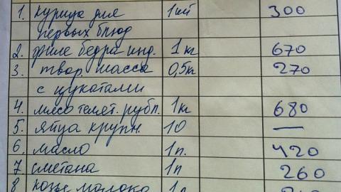 Отзыв: «Хутор Метель Спиридоново Подворье».