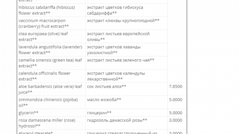 Отзыв: Ваша органическая машина времени под названием Эмульсия Роза!