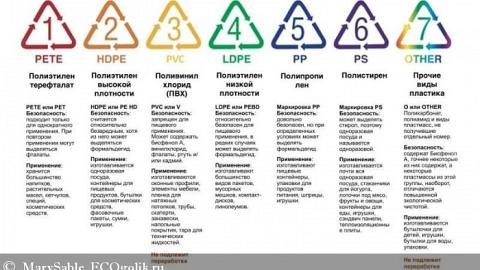 Отзыв: Экологичное жидкое средство для стирки деликатных тканей с экстрактом хлопка BioMio