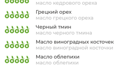 Отзыв: Маленький, да удаленький! Помощник при мигрени, насморке, укачивании