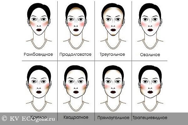 Как правильно наноÑить румÑна на лицо пошагово - раÐные формы