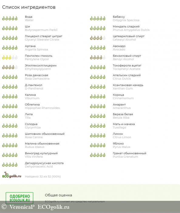 Питательный ночной крем, который даст отличный эффект уже после первого применения - отзыв Экоблогера VeronicaP