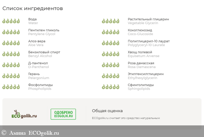 И очищение, и восстановление – с церамидами в мицеллярной воде - отзыв Экоблогера Амина