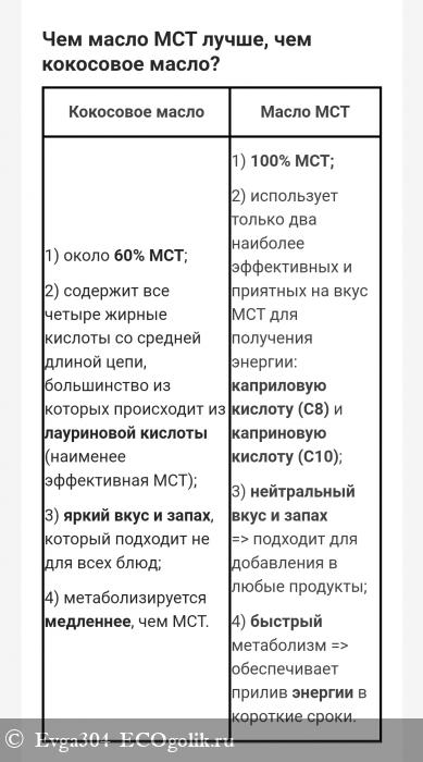    - MCT Oil   -   Evga304