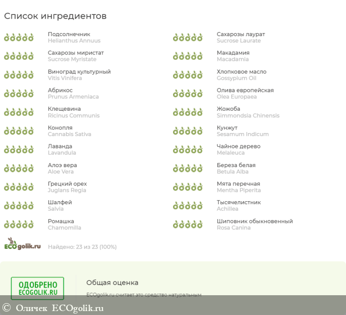 Гидрофильное масло Для интимной гигиены - отзыв Экоблогера Оличек