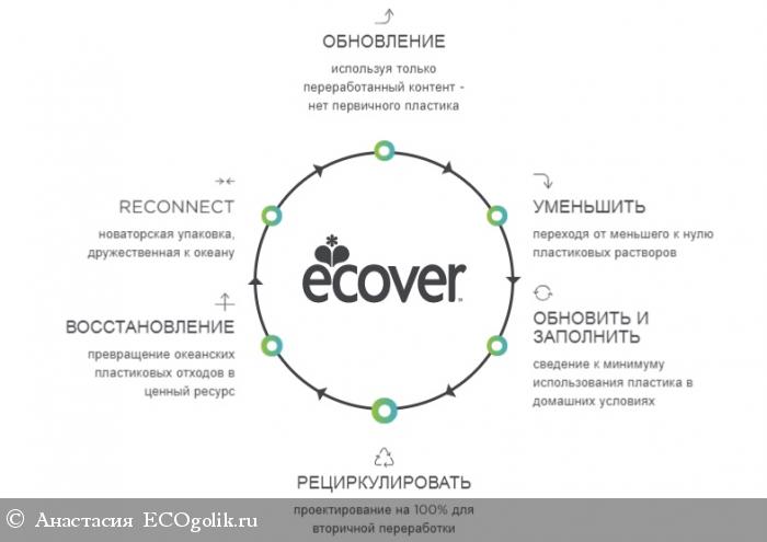    Ecover -   