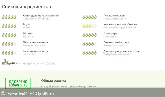 Деликатное очищение и уход для самых нежных мест! - отзыв Экоблогера VeronicaP