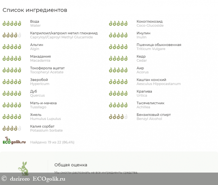Если ты принцесса Жирновласка, то тебе понравится этот шампунь. - отзыв Экоблогера dariroro
