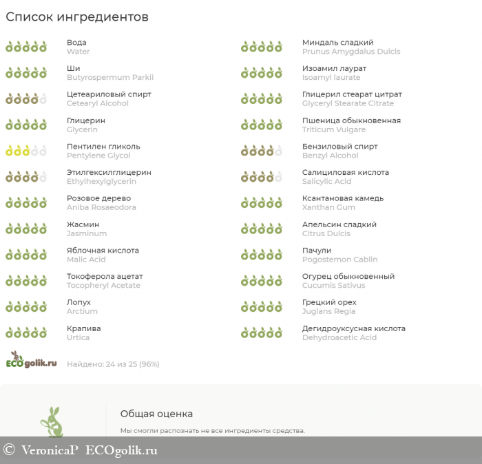 Мягкое, но эффективное очищение кожи - отзыв Экоблогера VeronicaP