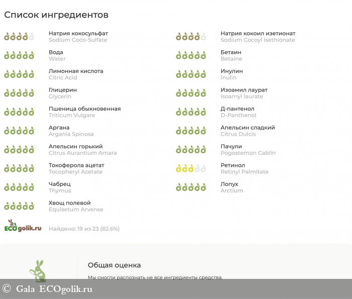 Твердый шампунь-концентрат для укрепления и блеска волос от SIBERINA - отзыв Экоблогера Gala